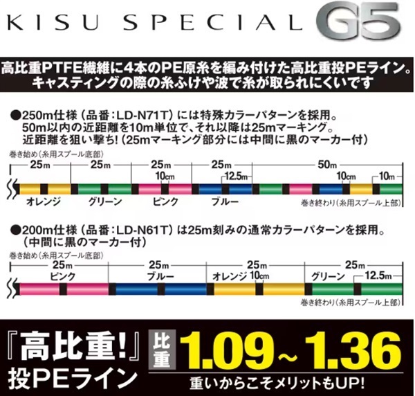 キススペシャルG5